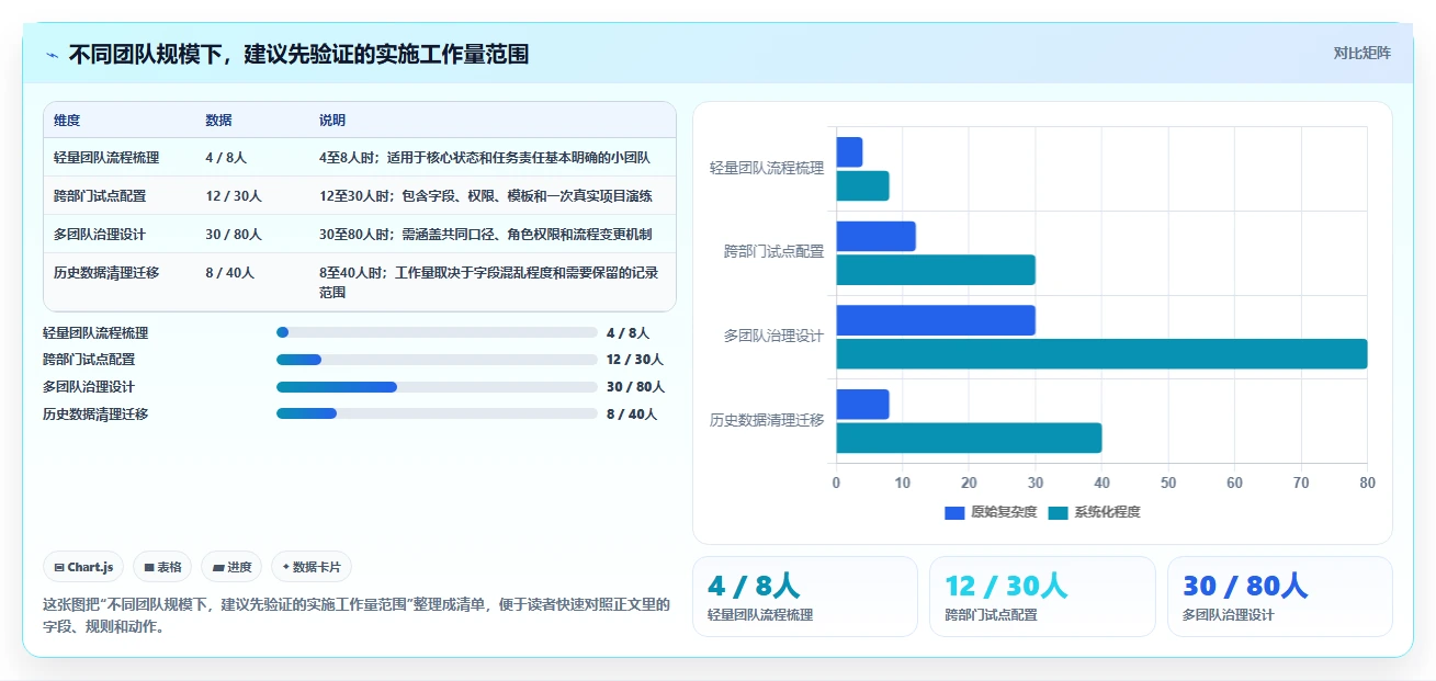 提升团队效率：2026年值得关注的5个project项目进度软件及使用技巧