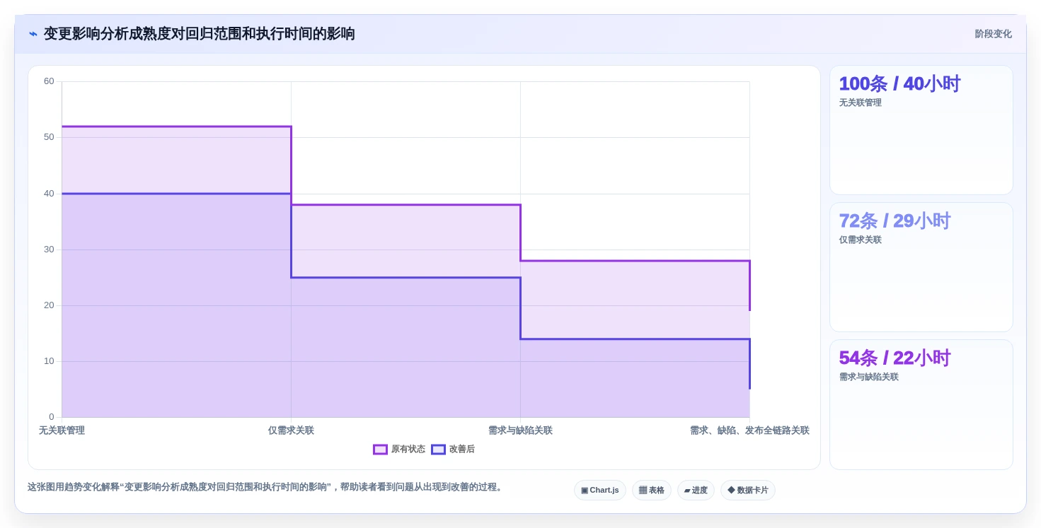 2026年必看:6款顶级广告测试用例工具深度对比