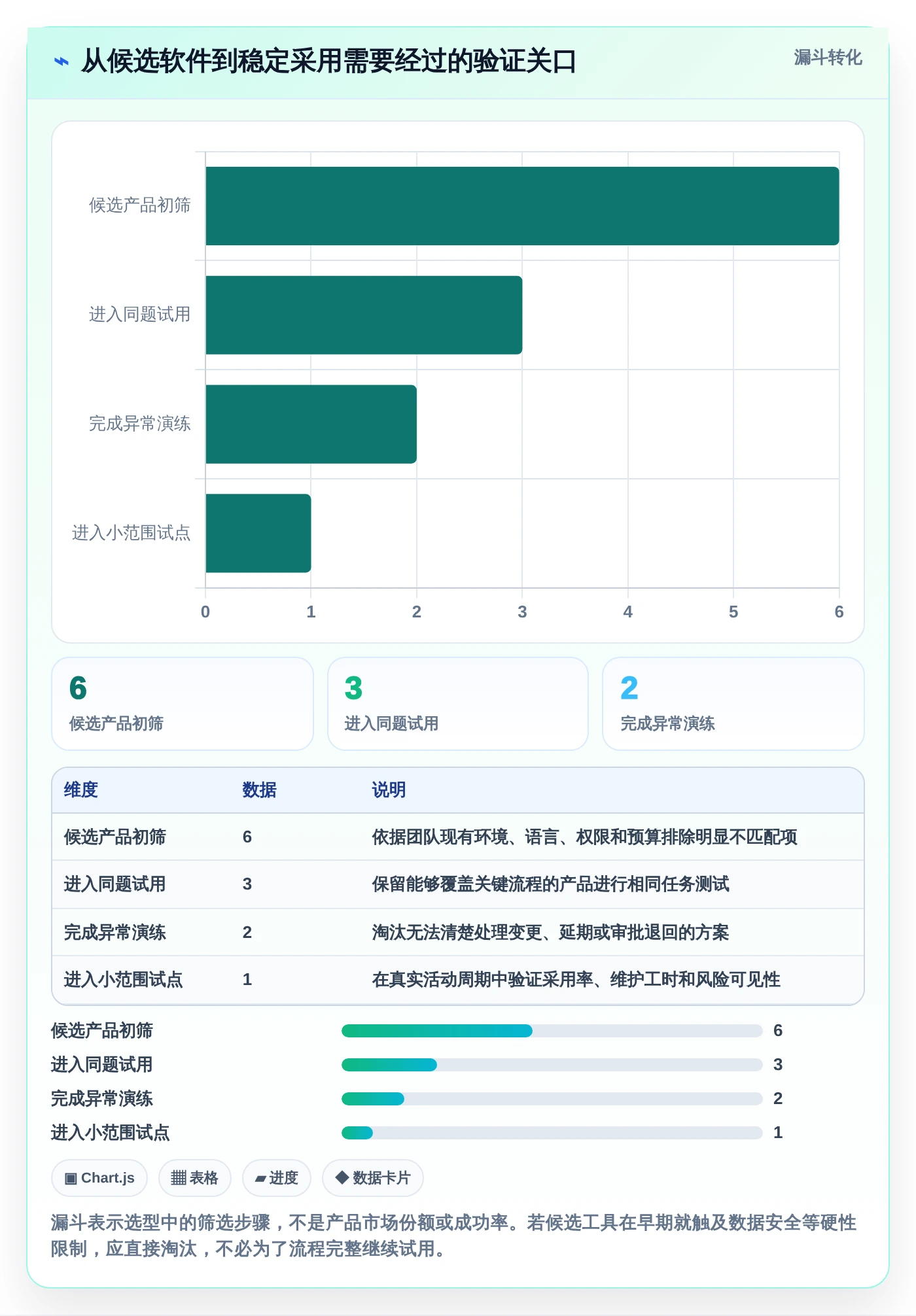 2026年效率神器:6款顶级事件任务管理软件深度对比