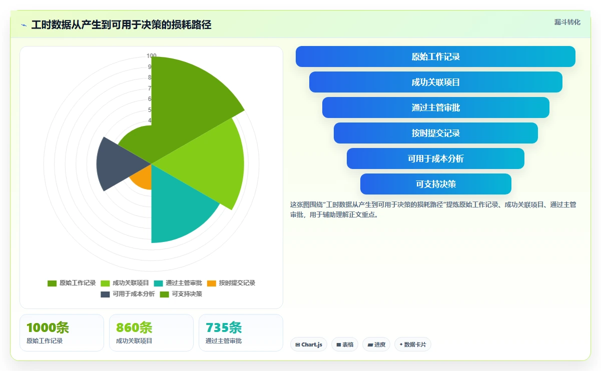 选择困难症?2026年工时统计平台选型指南,8款热门工具全面分析