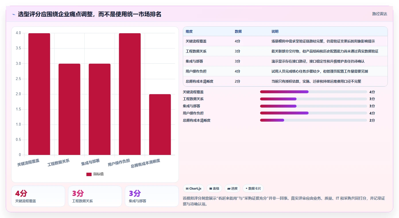 2026年精密仪器研发管理流程软件大盘点：7款顶级工具助力高效研发