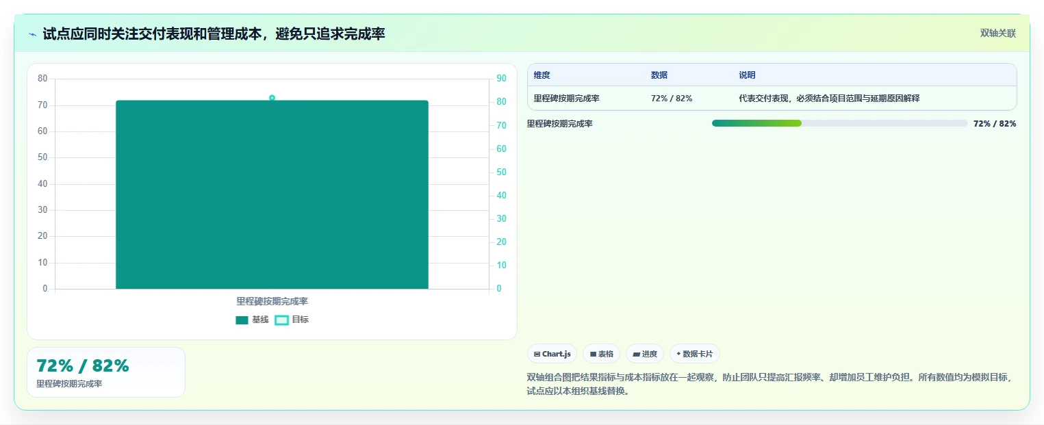 2026年效率之选：6款顶级员工工作进度管理软件全面对比