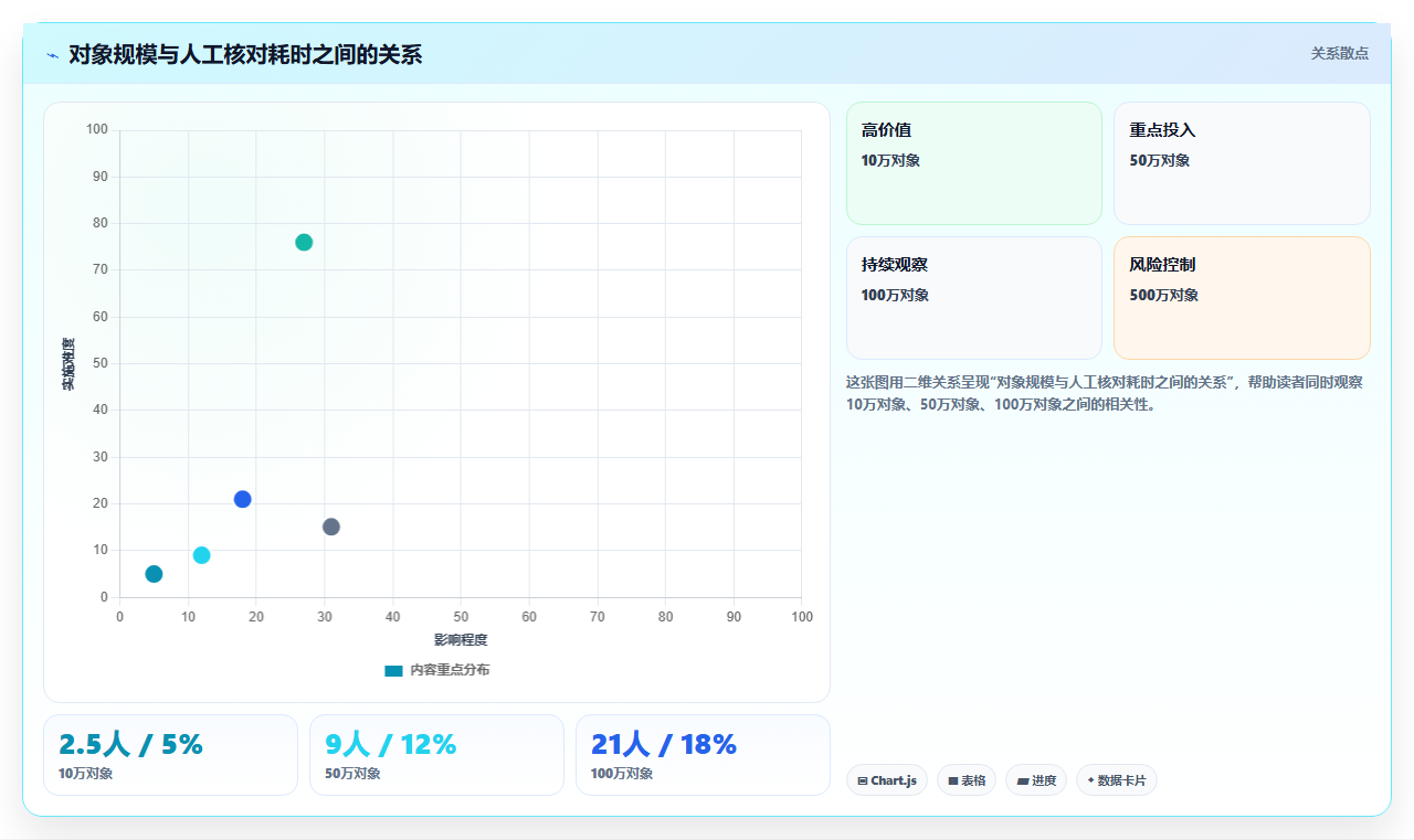选对工具事半功倍:2026年最值得投资的5大s3可视化管理工具