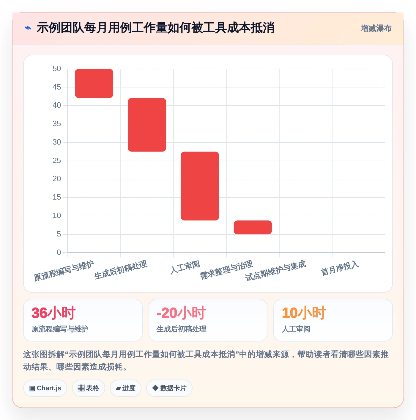 研发团队必备：2026年最值得投资的5大自动编写测试用例的软件工具