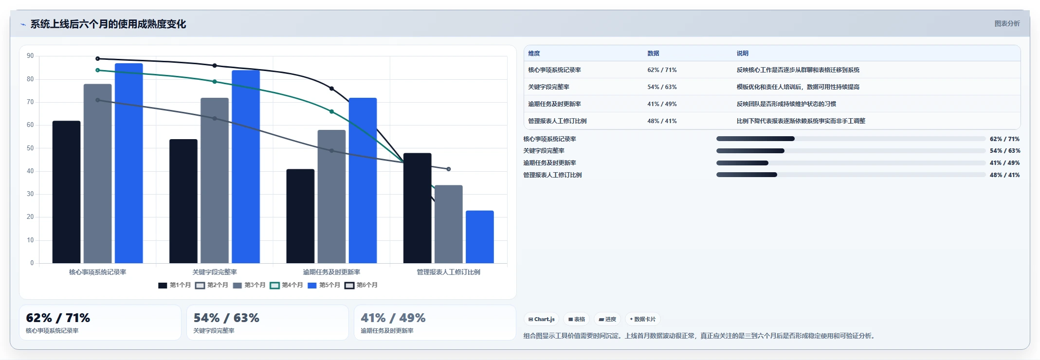 能打通全流程的项目管理工具有哪些?2026年多维度对比与选型清单