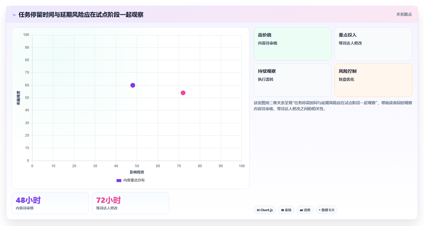 2026年效率革命：6款顶级达人任务管理系统全面对比