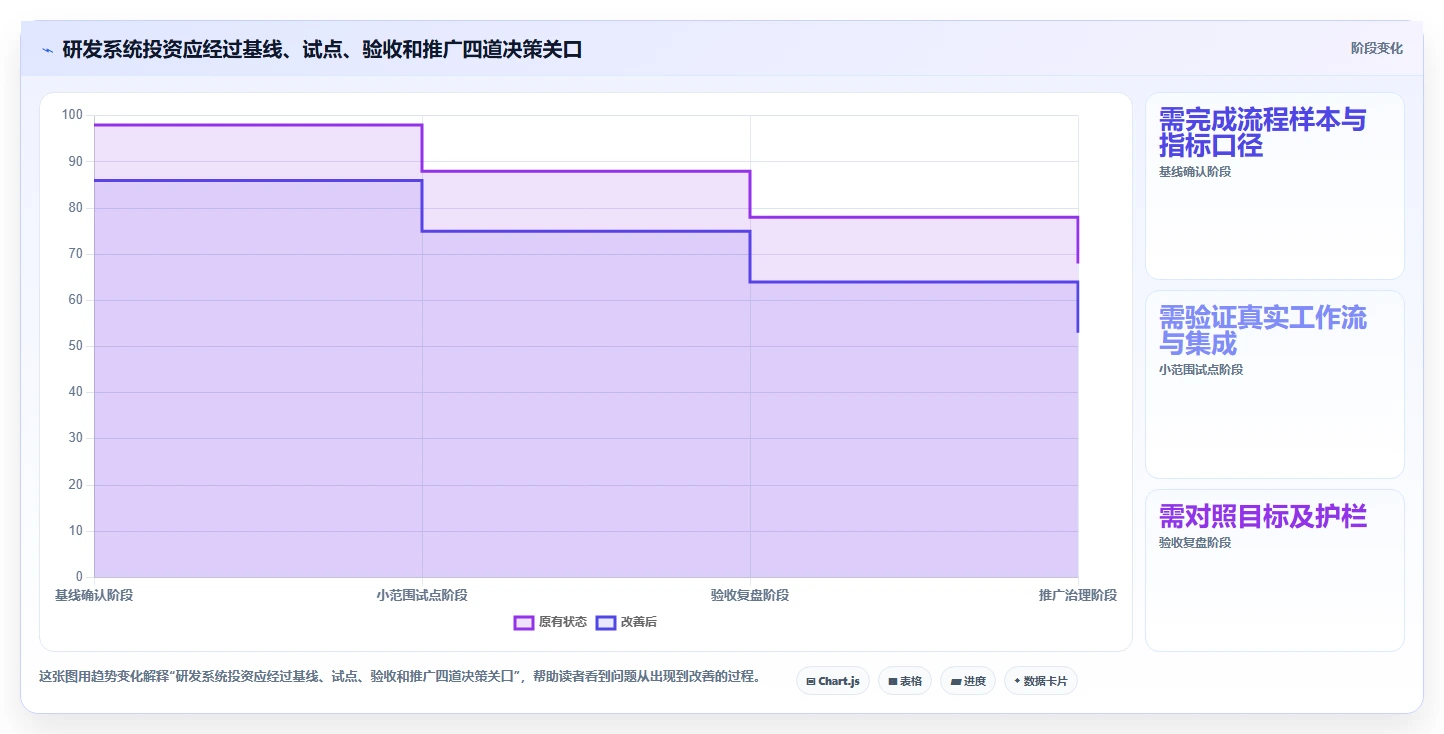 提升研发效率:2026年最值得投资的5大开发磐石系统推荐