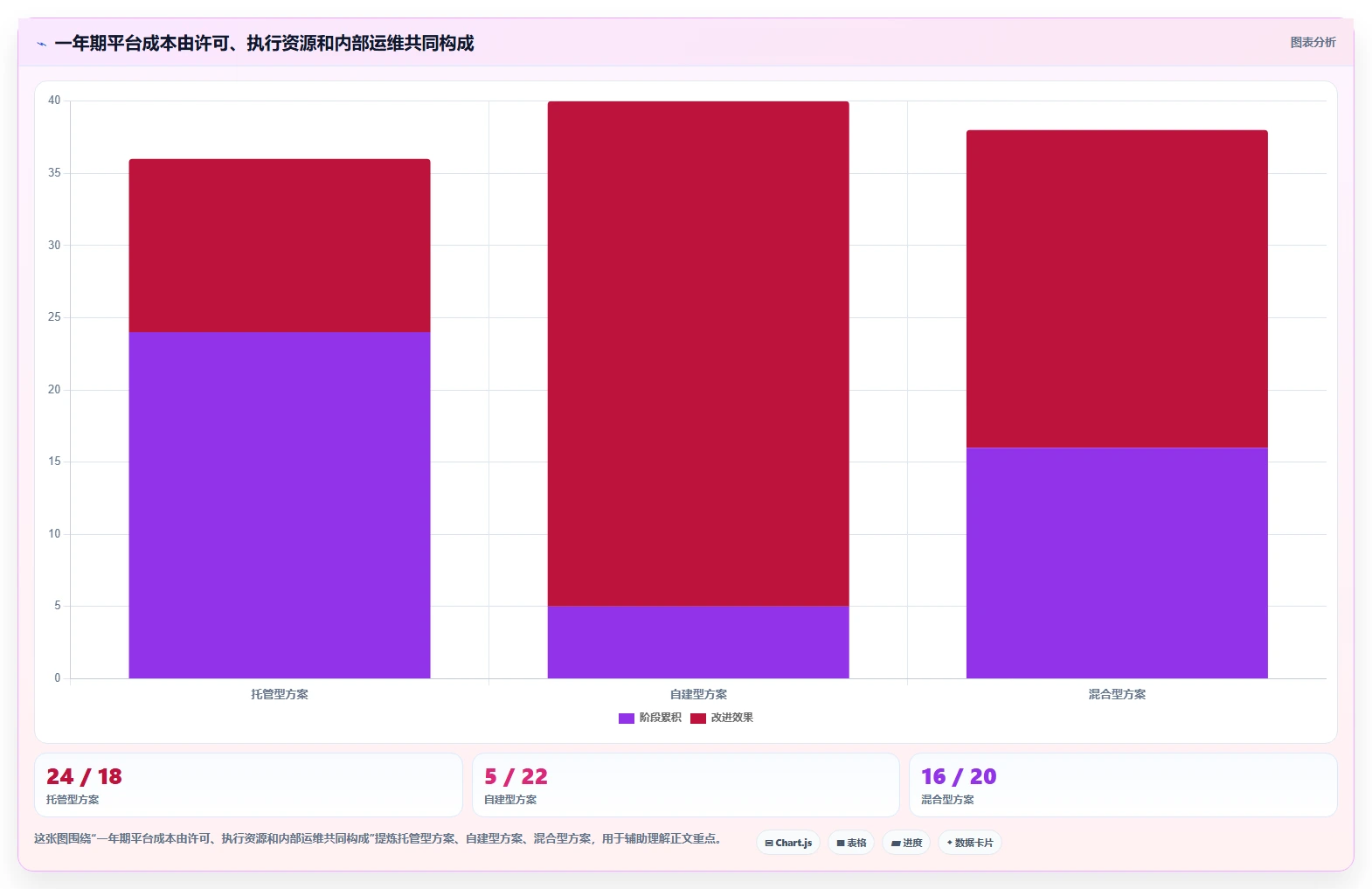 2026年DevOps革新：6大常见devops平台深度对比