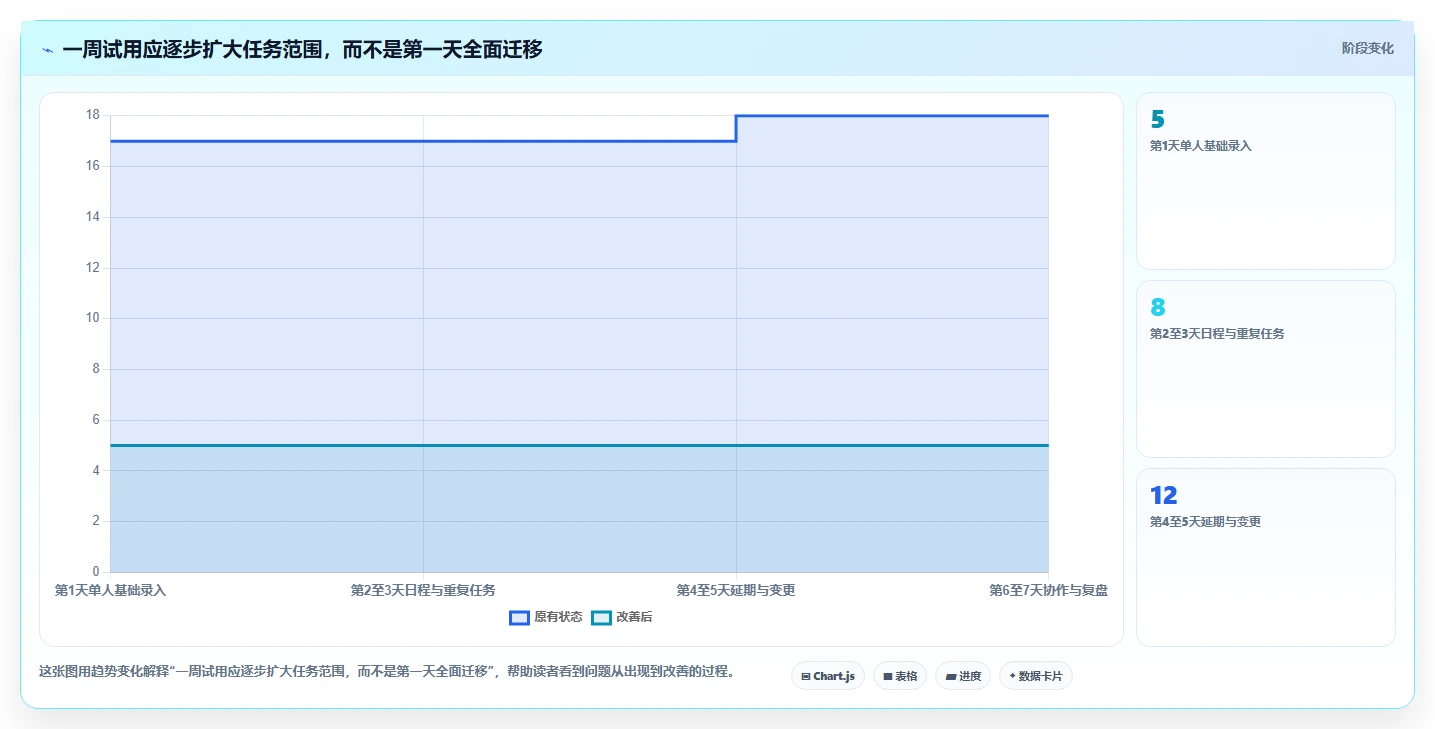 2026 年最受欢迎的 7 款计划表软件工具推荐