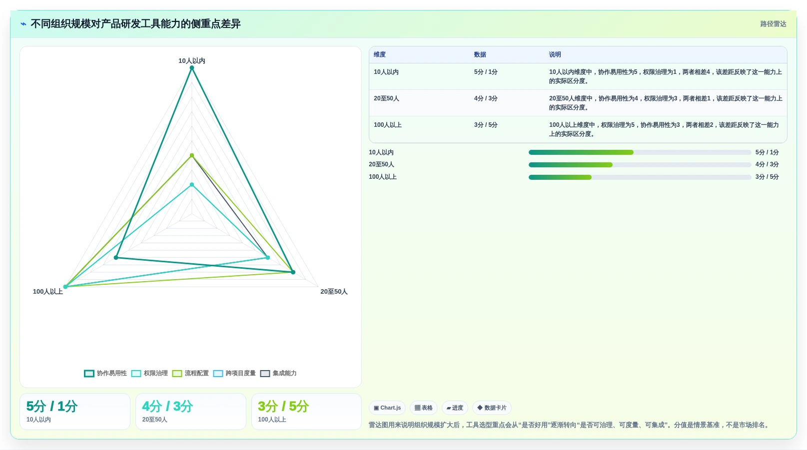 如何选择最适合你的产品研发工具？2026年最新选型指南