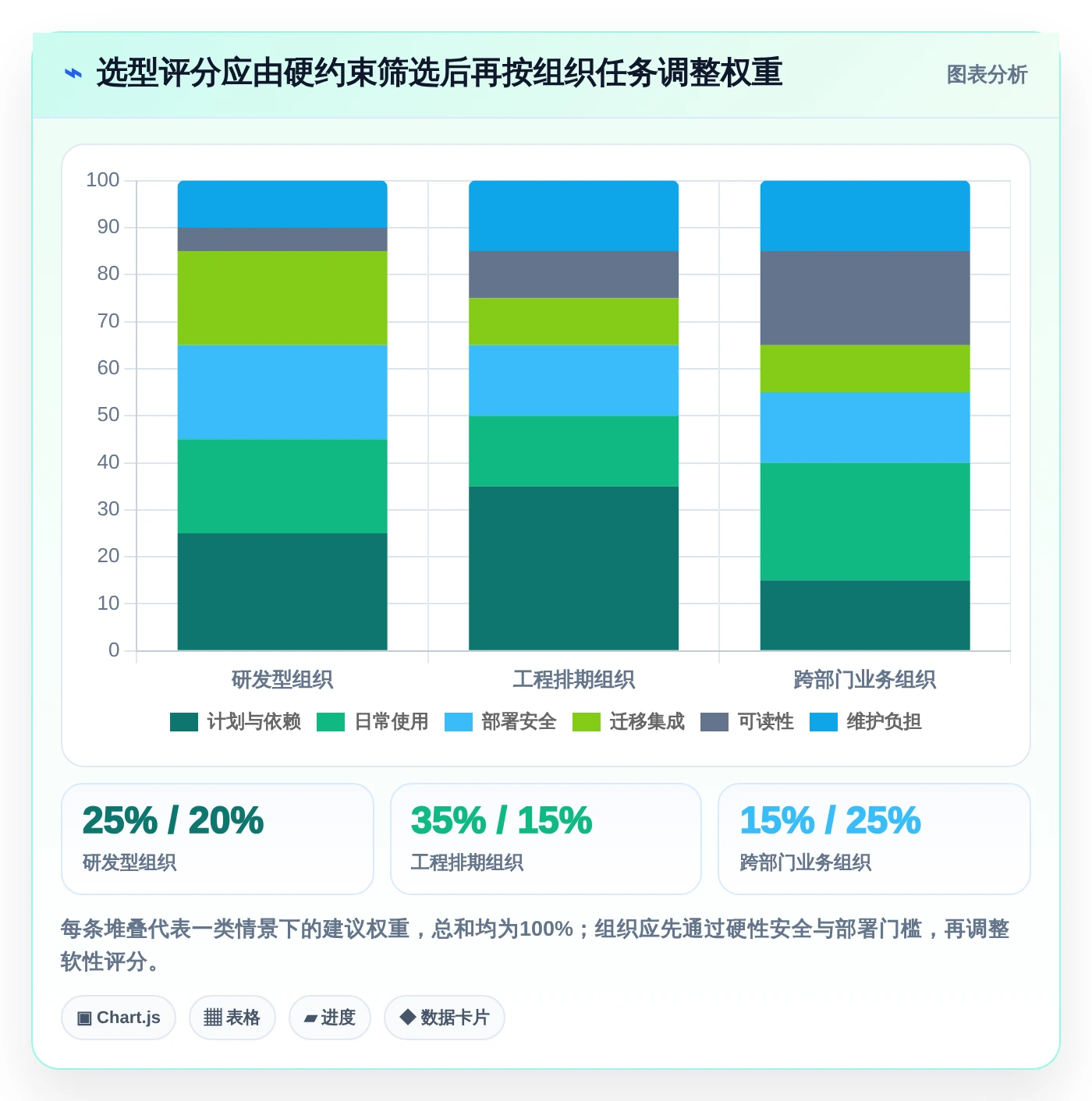 项目管理新纪元:6大做计划好用的软件对比,助你在2026年脱颖而出