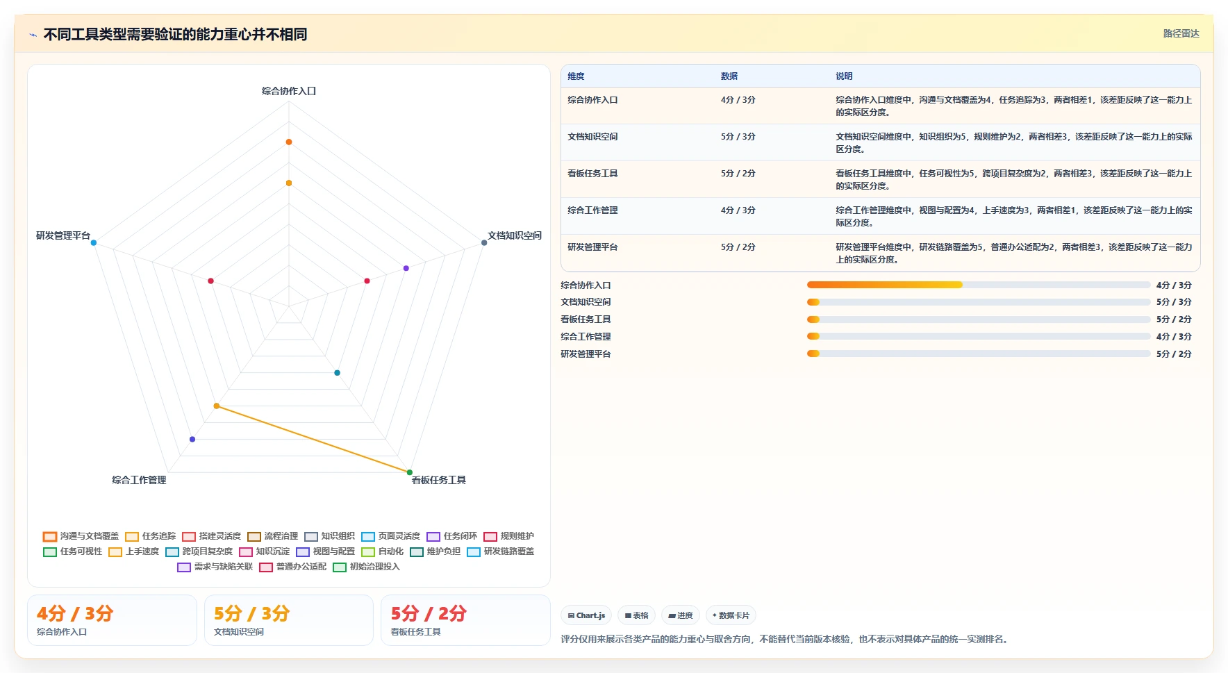 2026年最热门的5款类似于小团队的软件工具对比：哪个更适合你的团队？