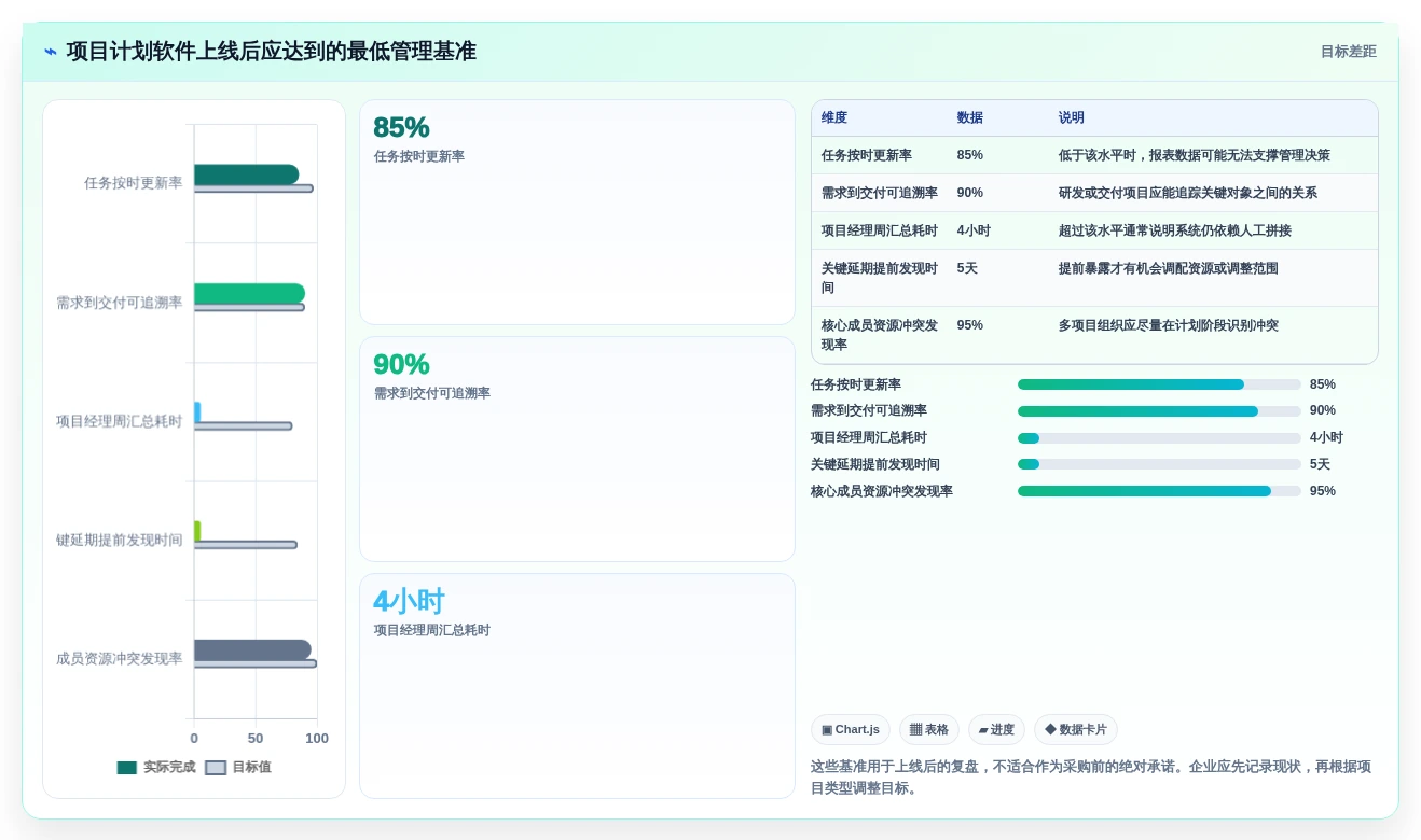 2026年项目管理利器:6款顶级项目计划制定软件全面对比