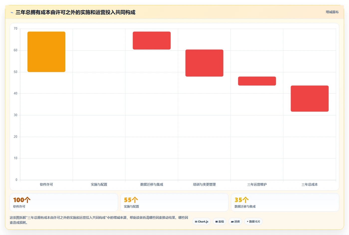 项目经理福音:5大项目集管理工具选型指南(2026版)