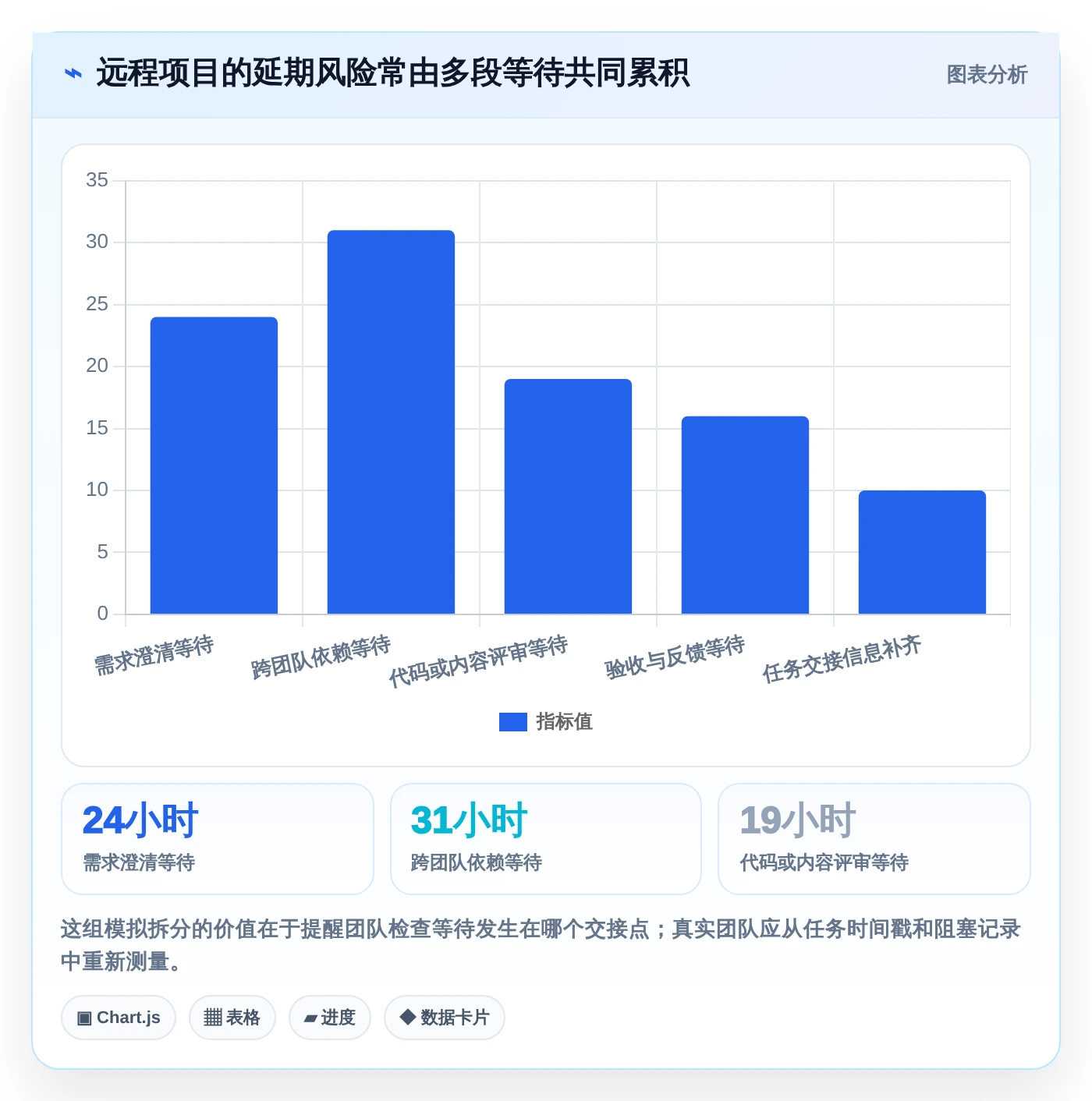 远程团队必备:2026年5款革新型在线进度工具推荐