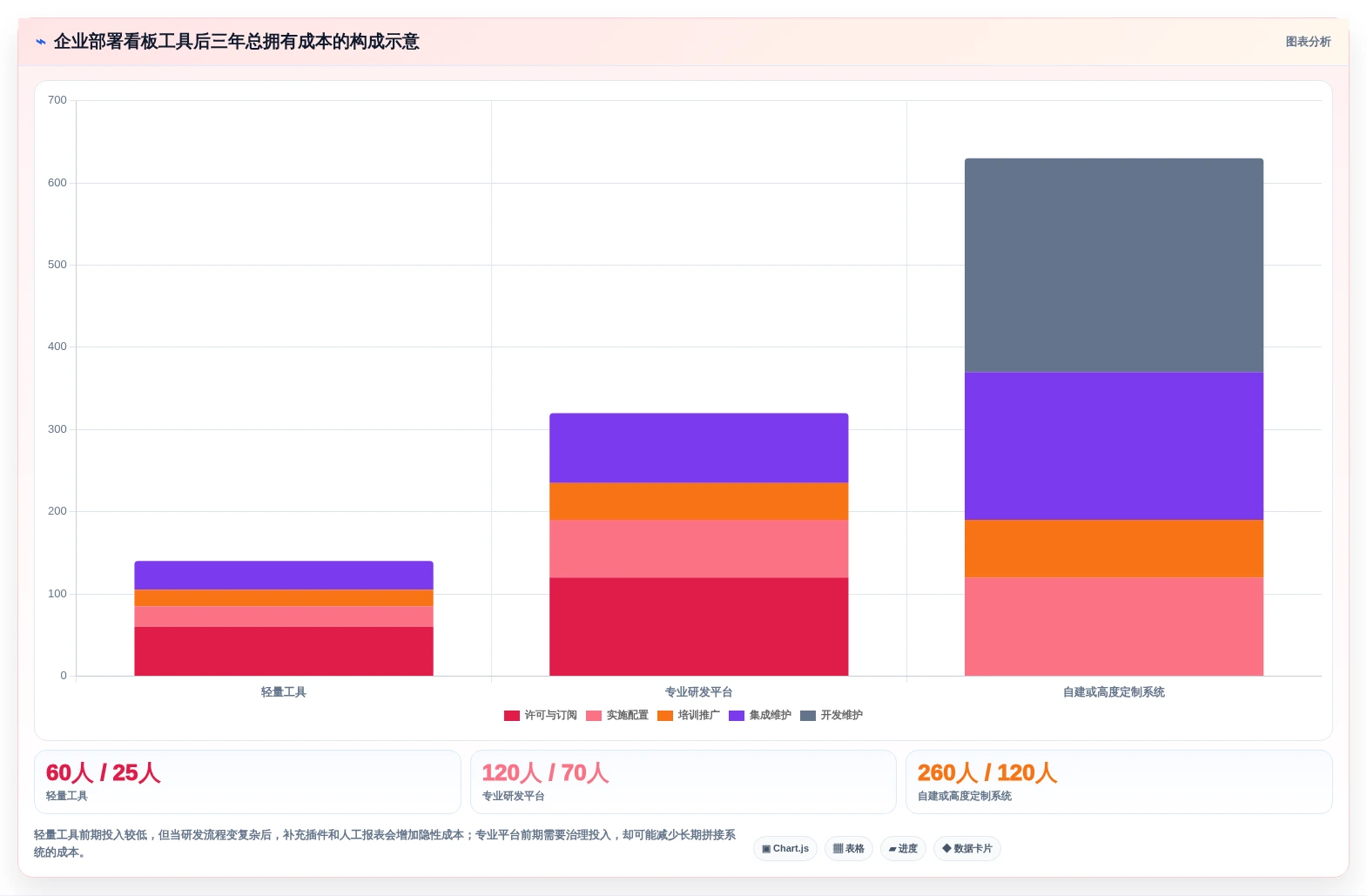 2026年必备：6款顶级it项目管理看板工具对比与选型指南