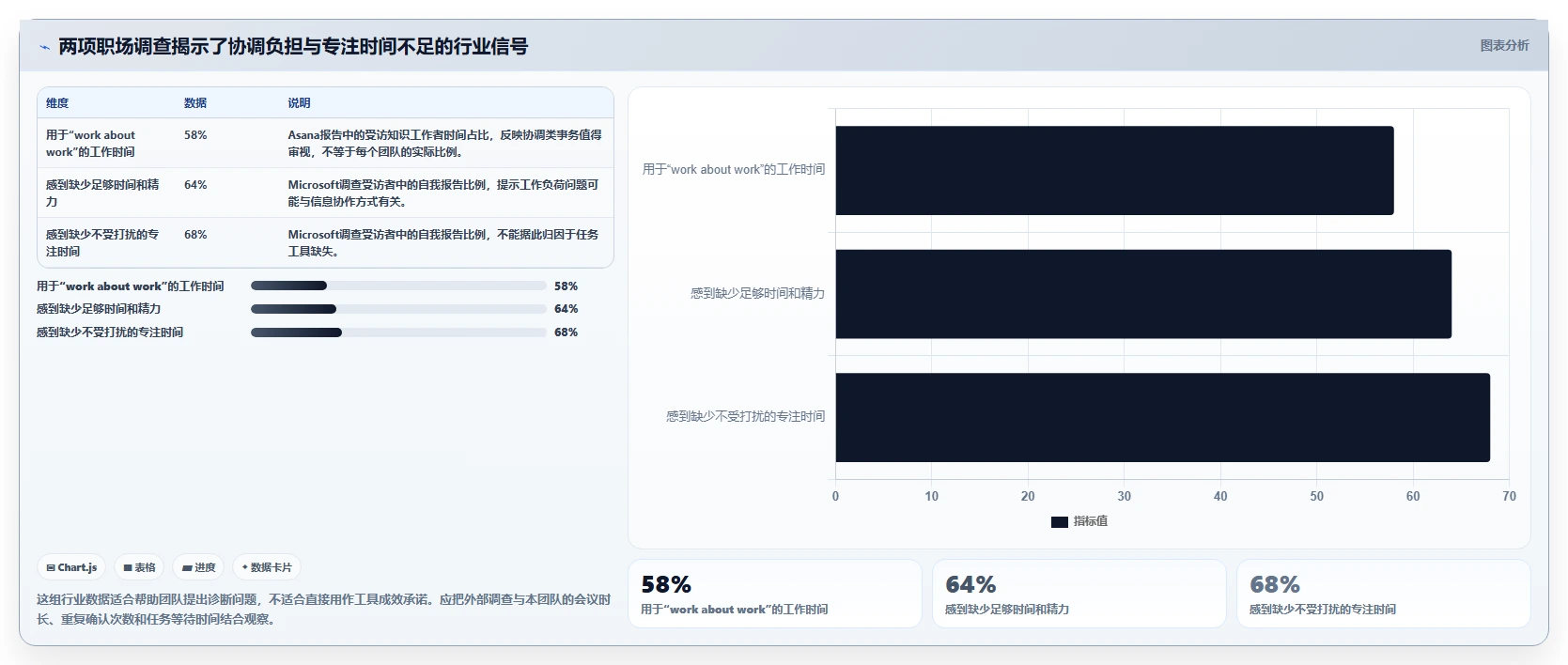 项目管理新趋势:2026年最值得投资的5大任务列表工具