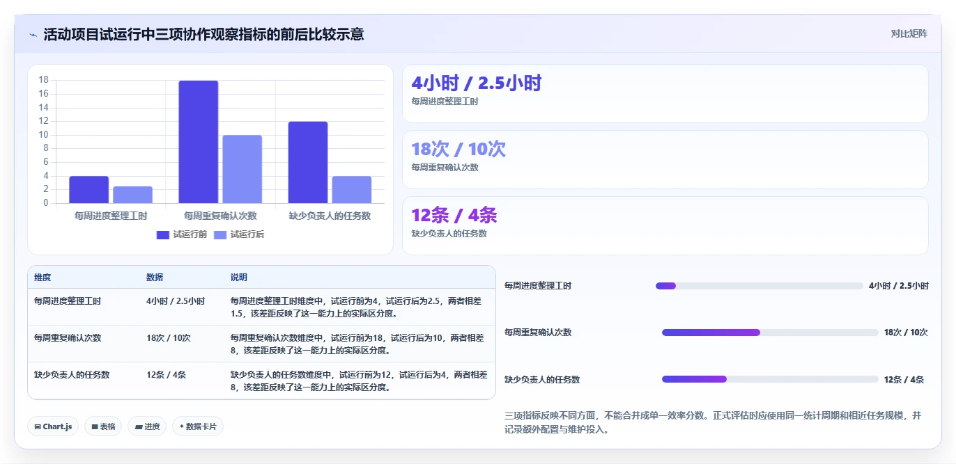 提升团队协作!5大好用的工作任务记录软件工具推荐(2026版)