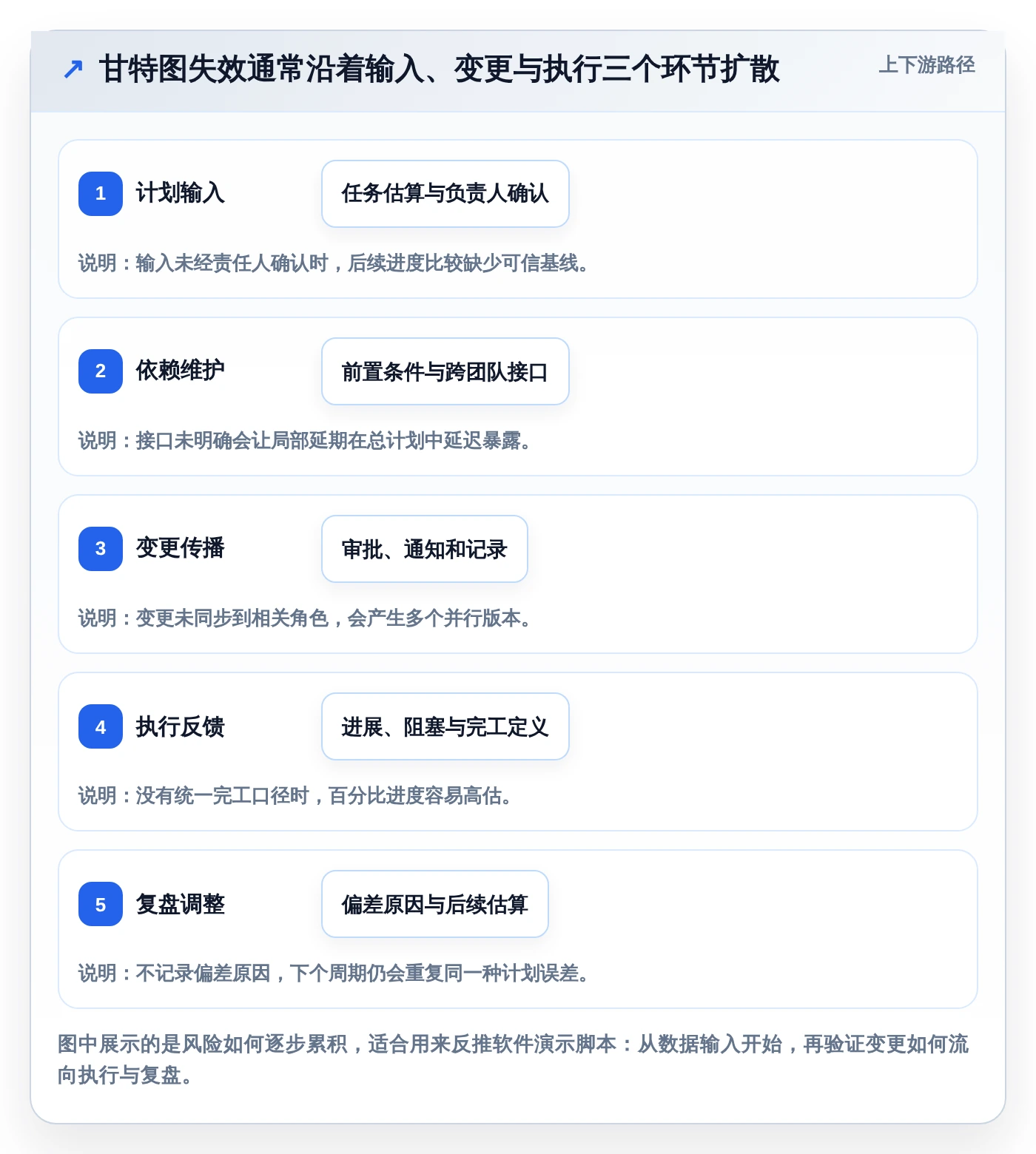 2026年项目管理新趋势：6款甘特图管理软件工具大PK