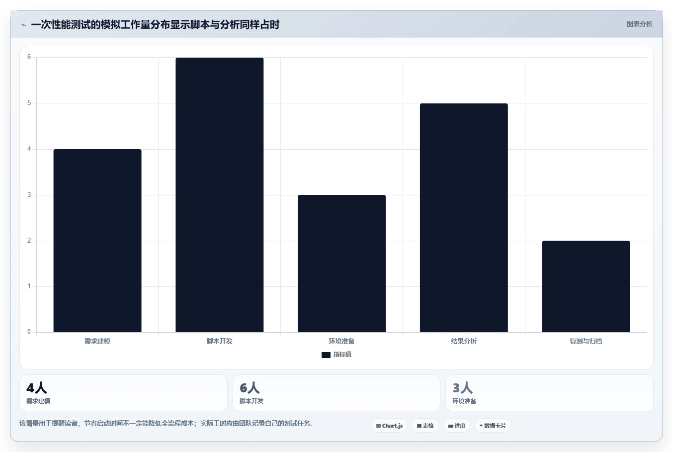 2026年性能测试工具大盘点:6款提升效率的顶级工具