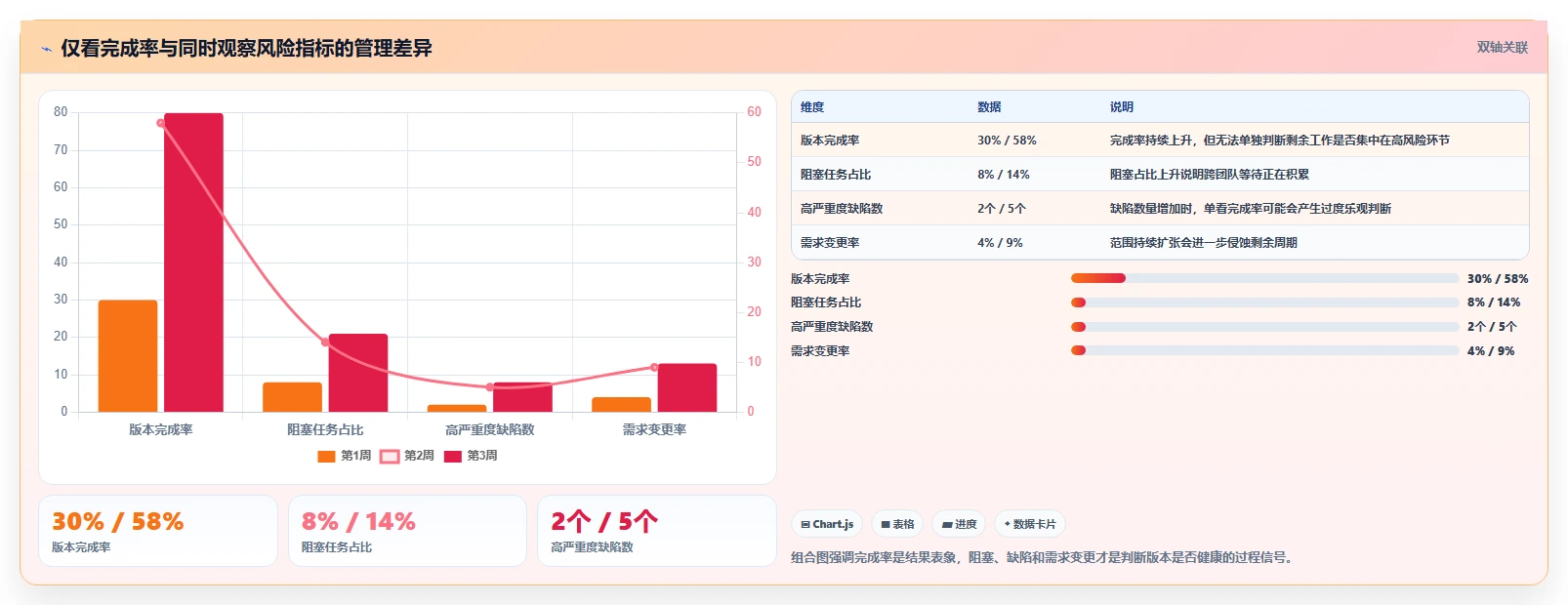 项目经理必读：2026年研发项目管理工具与模板选型指南，7款精选推荐