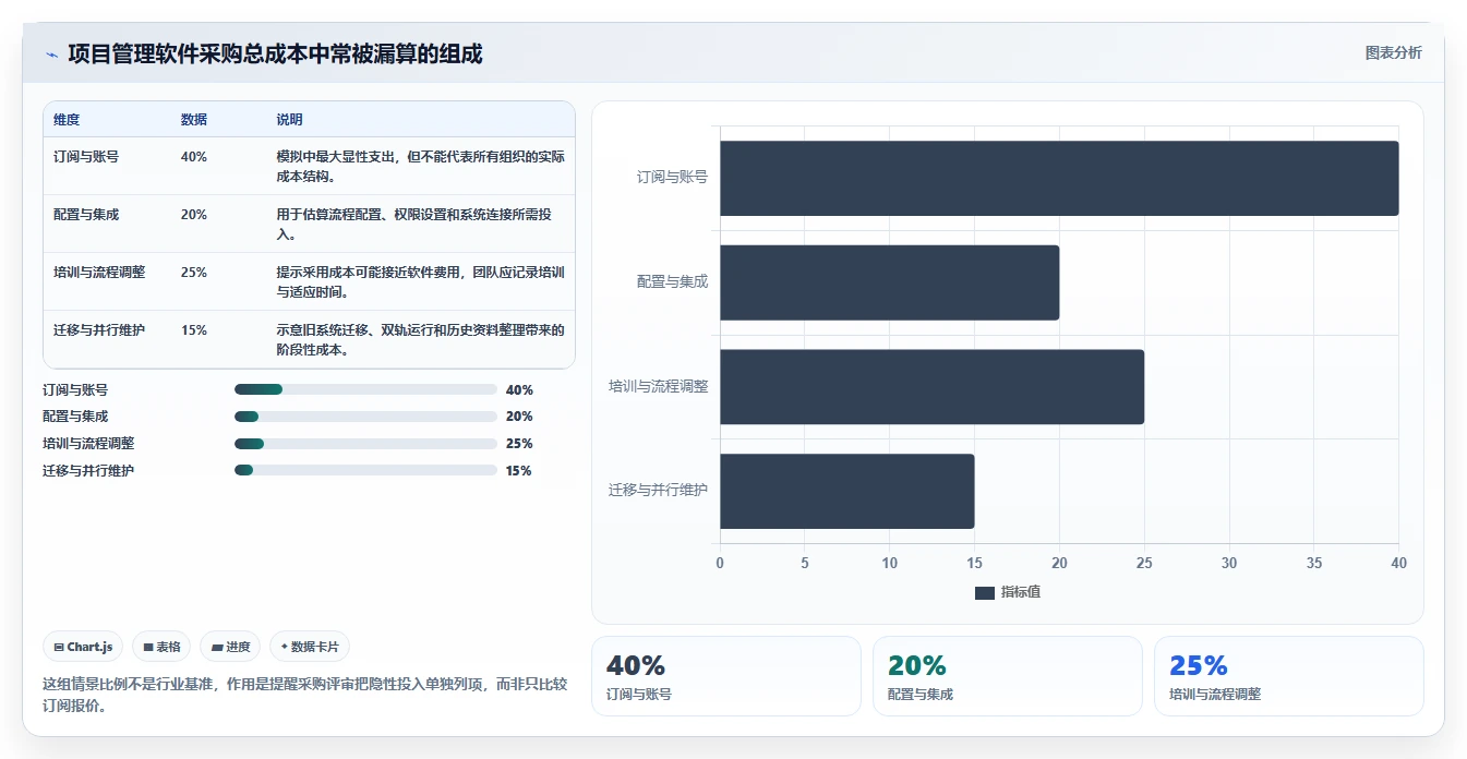 提升效率80%!2026年值得投资的5大项目管理工具哪些盘点