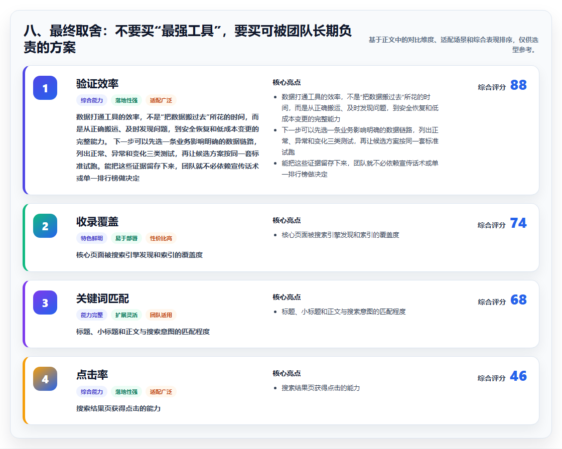 八、最终取舍:不要买“最强工具”,要买可被团队长期负责的方案
