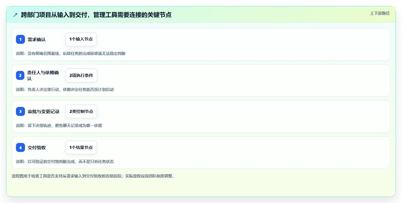 2026年必看:8款顶级业务项目管理工具深度对比