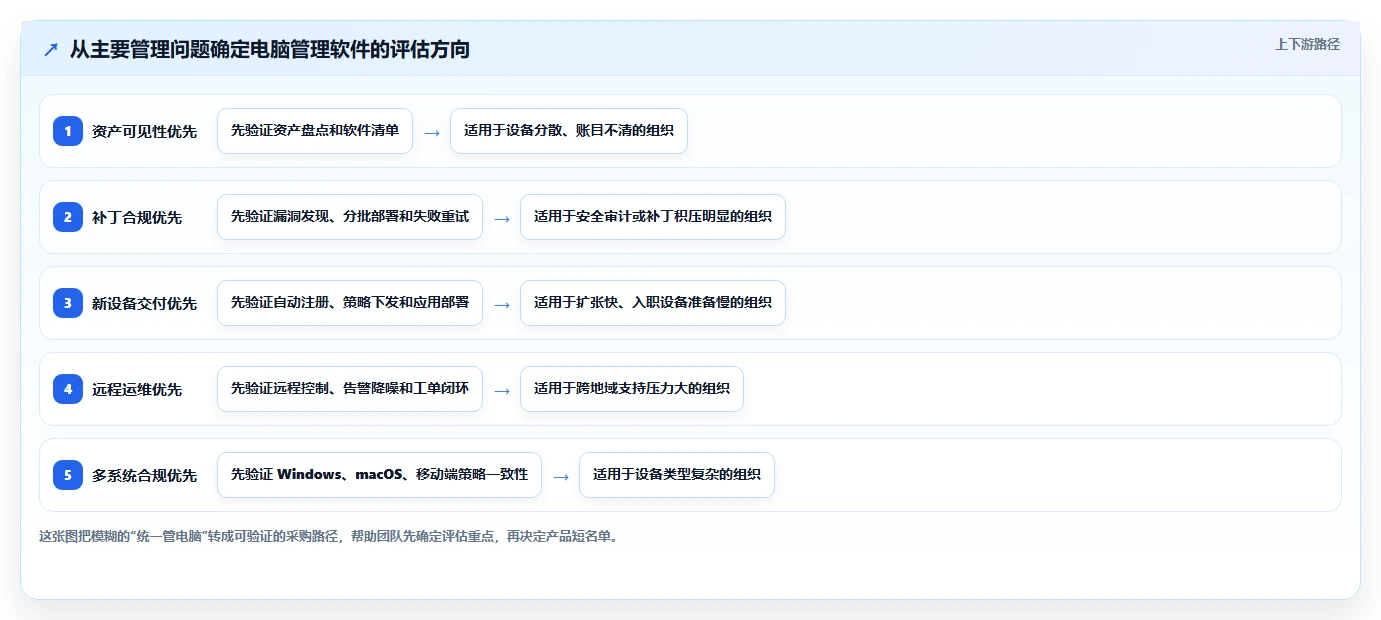 IT管理者必看：2026年电脑管理软件选型指南及8款热门推荐