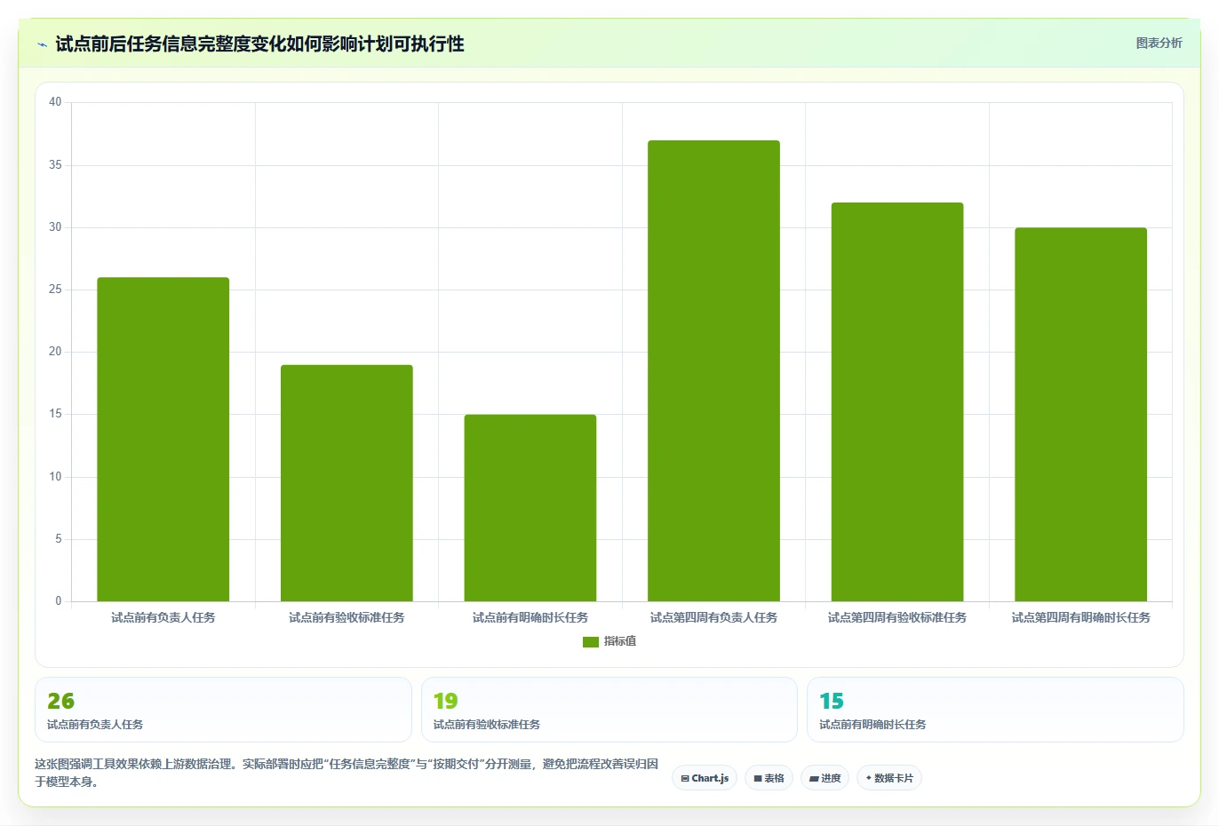 智能规划未来:2026年最值得投资的5个计划生成助手