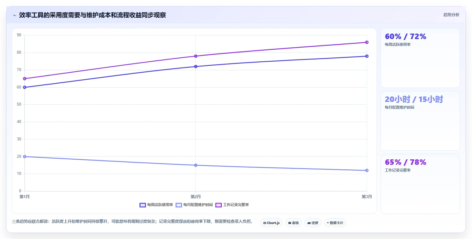 提升团队生产力:2026年最值得投资的5大效率管理工具