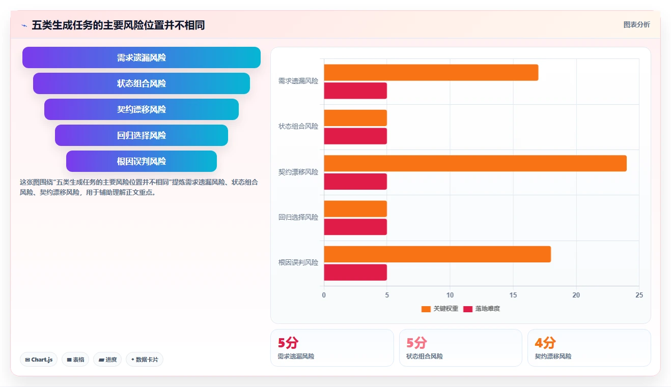研发团队必备：2026年最值得投资的5款测试用例生成prompt