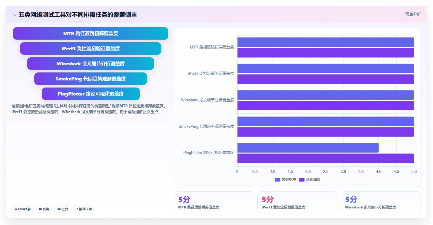 IT运维效率提升指南：2026年最值得关注的5大网络丢包测试工具