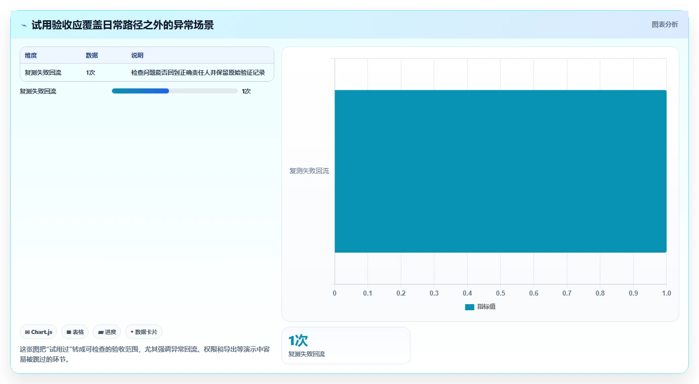 项目经理必读:2026年开发bug管理平台选型指南与7款热门工具盘点