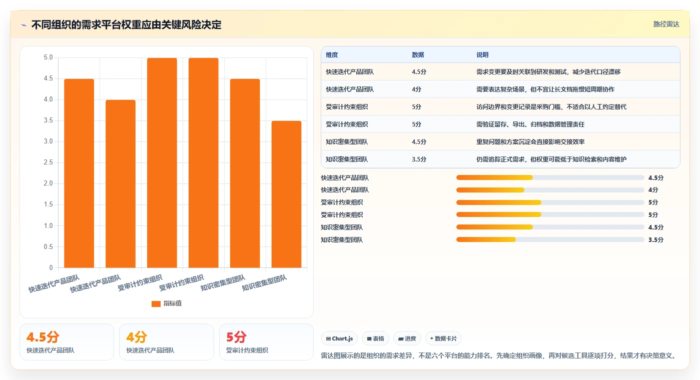 项目经理必看:2026年6大需求文档管理平台有哪些工具推荐