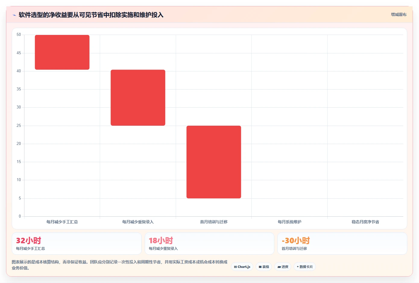 远程办公新常态：2026年7大提高工作效率的软件工具选型指南