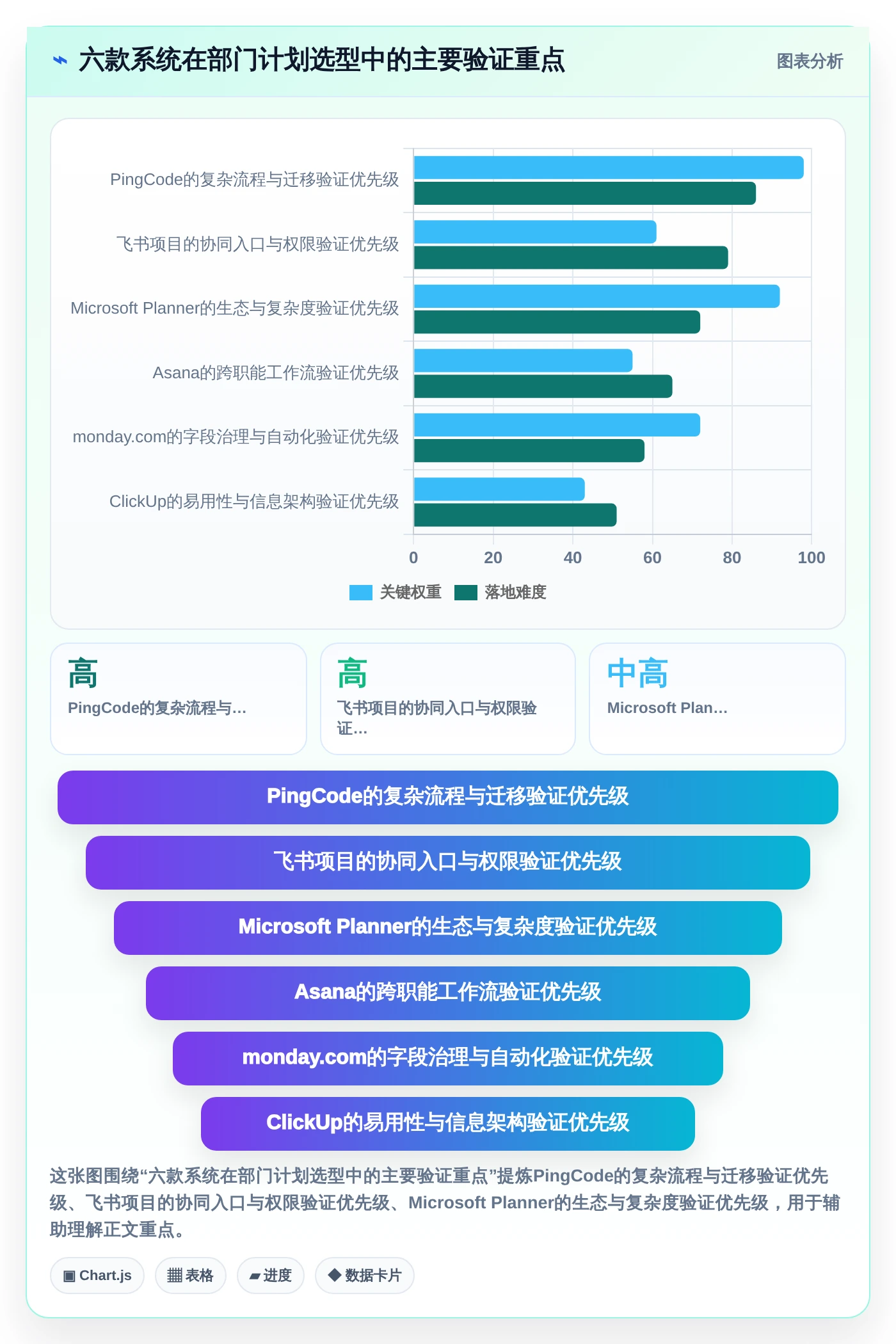 2026年效率革命：6款顶级部门工作计划及提醒系统全面对比
