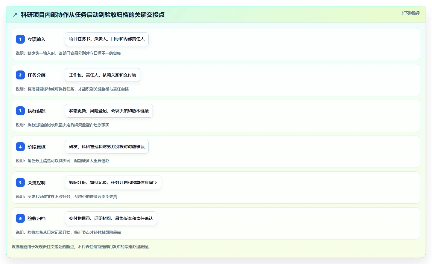 2026年必看：6大福建科技计划项目管理系统工具全面对比