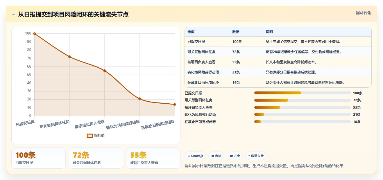 2026年效率革命:6大项目管理任务计划日报系统全面对比