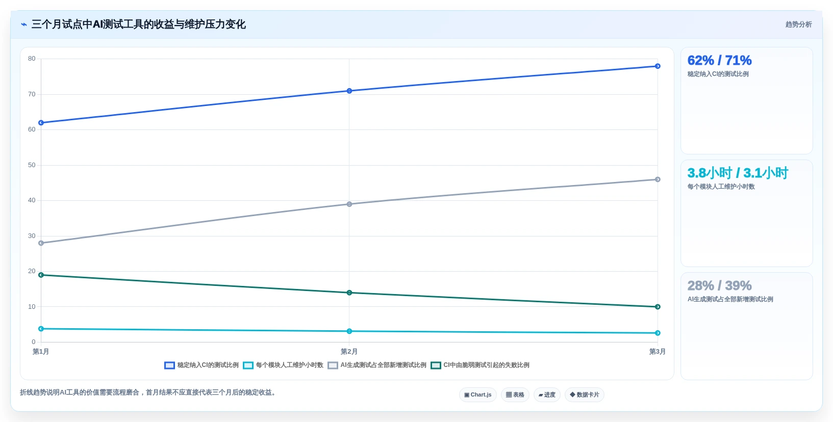 提升代码质量必备:2026年最佳自动生成测试用例的AI工具对比指南