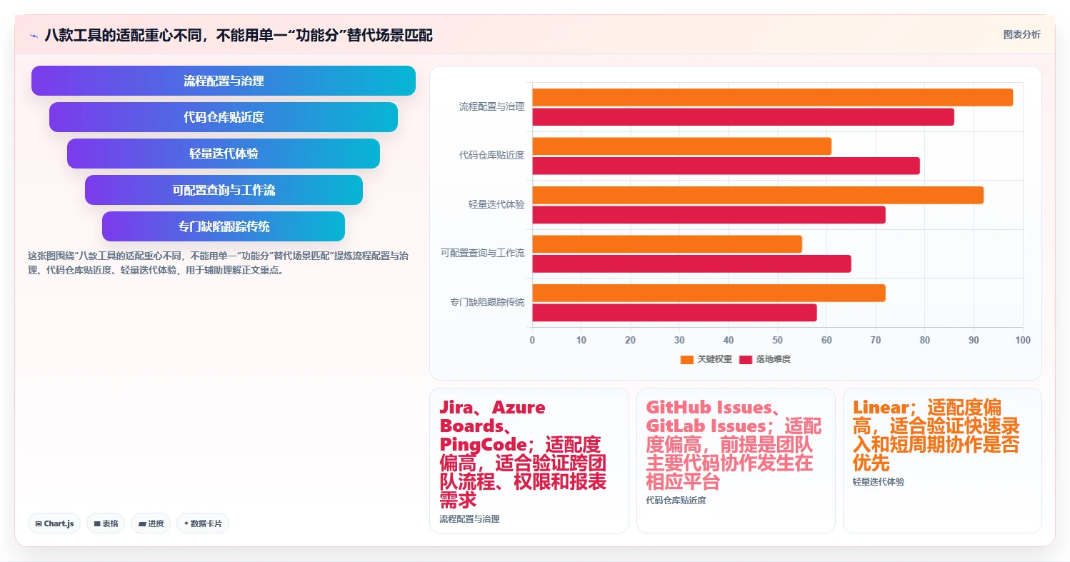 提升研发效率：2026年最受欢迎的8款软件测试bug管理系统盘点