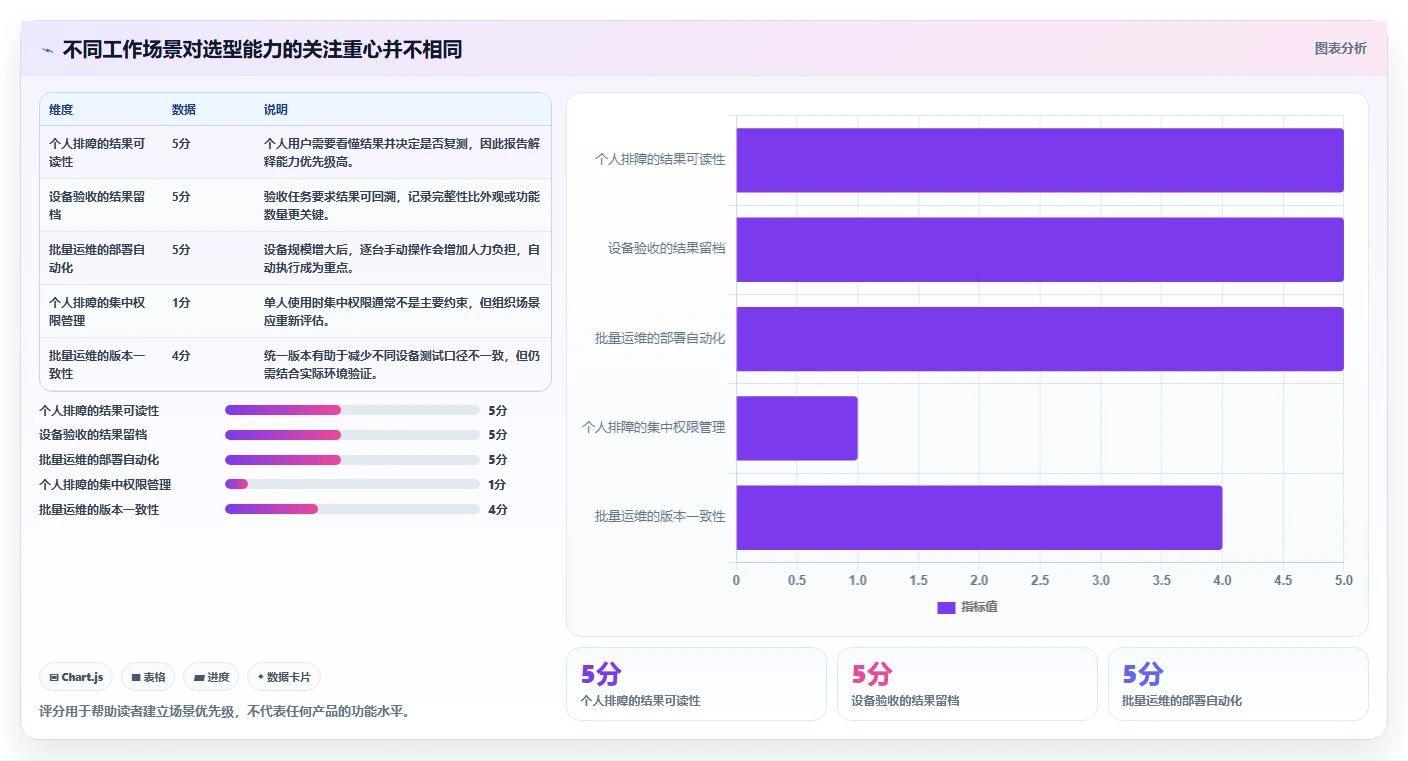 选对工具事半功倍：2026年testmem软件选型指南与3款新秀点评