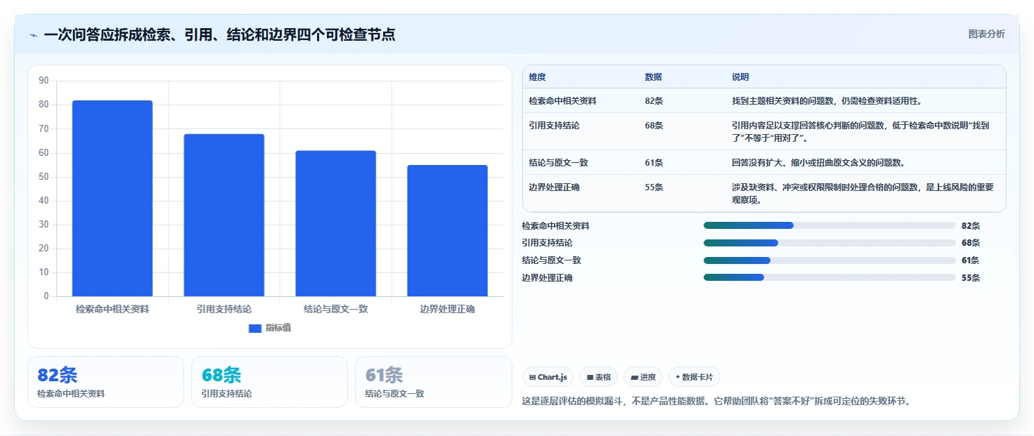 从新手到专家:2026年知识库小助手选型指南
