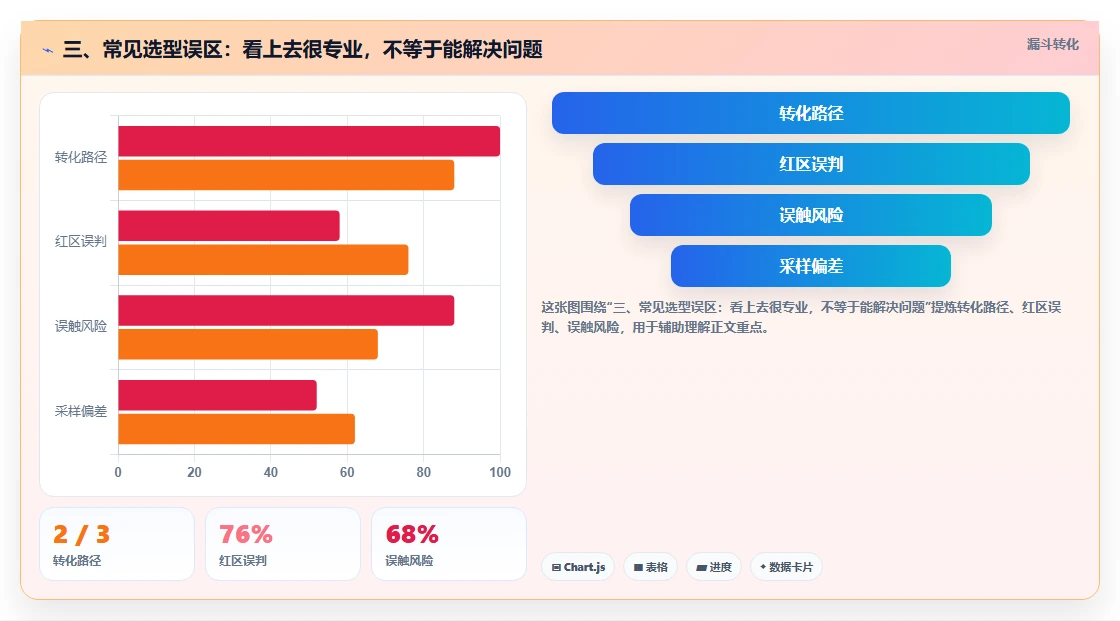 三、常见选型误区：看上去很专业，不等于能解决问题