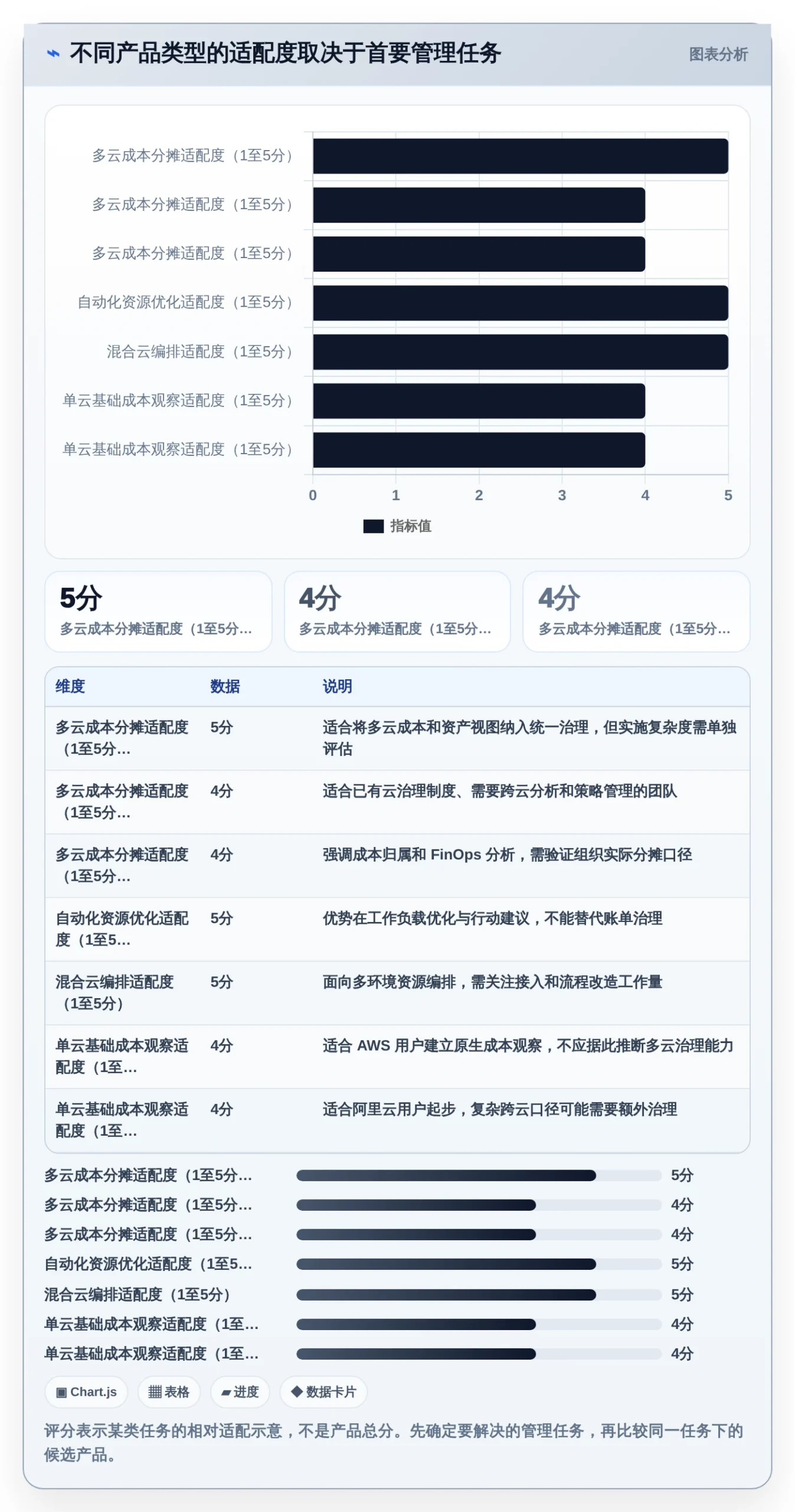 效率之选：2026年最受欢迎的7款云资源管理软件深度对比