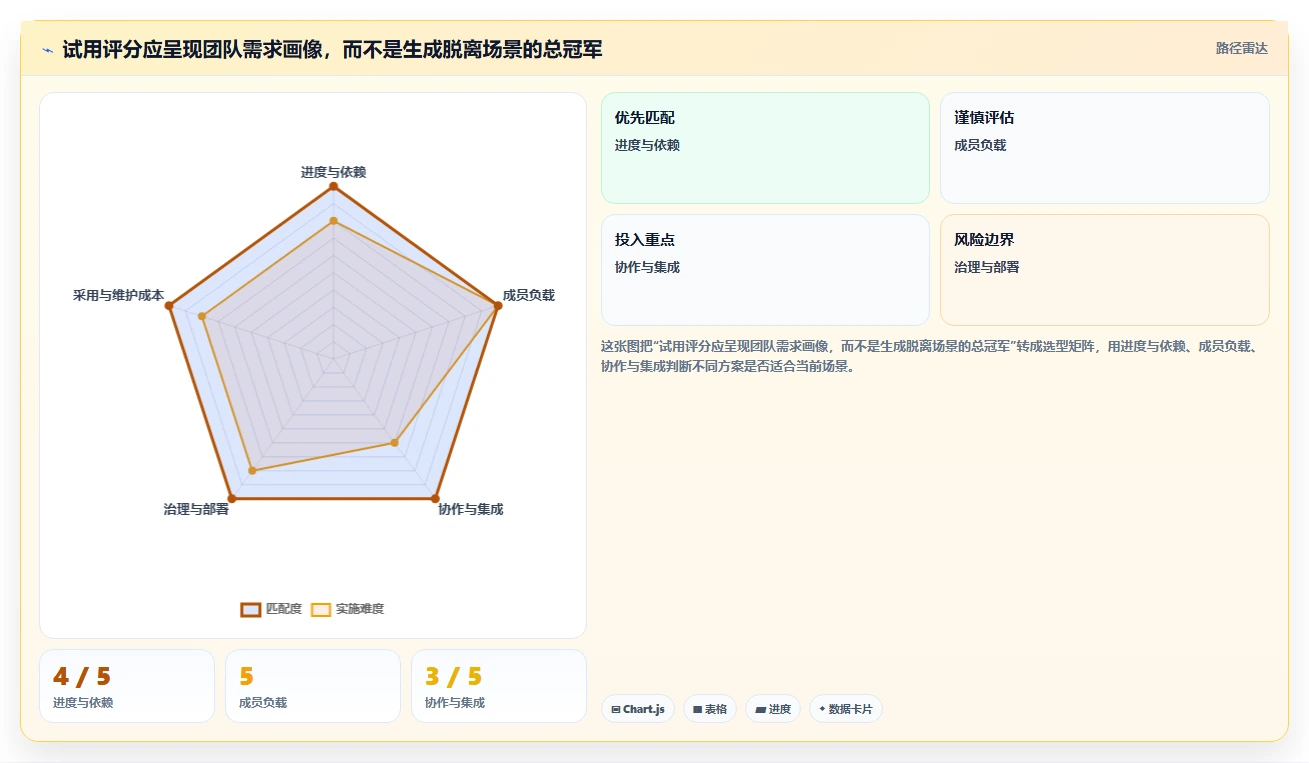 2026年效率之选:6款顶级团队工作量进度管理工具全面对比