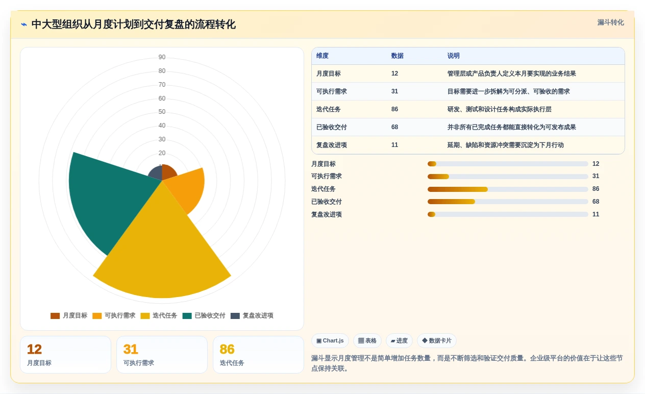 2026年项目管理利器:6款月计划软件工具深度对比