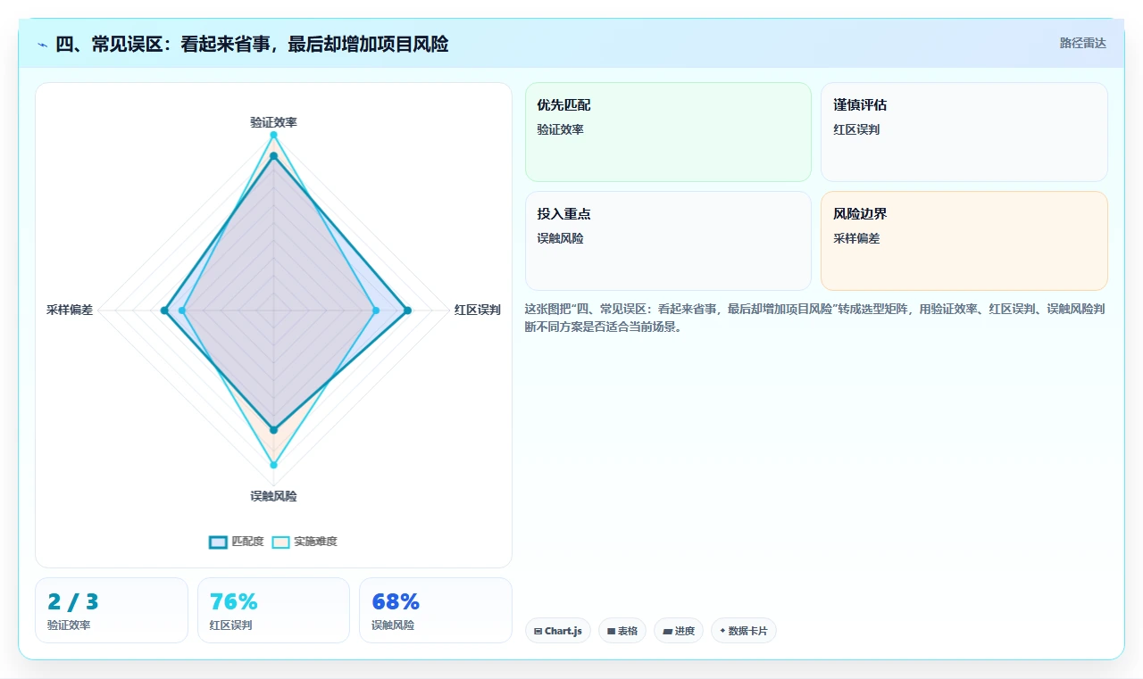 四、常见误区：看起来省事，最后却增加项目风险