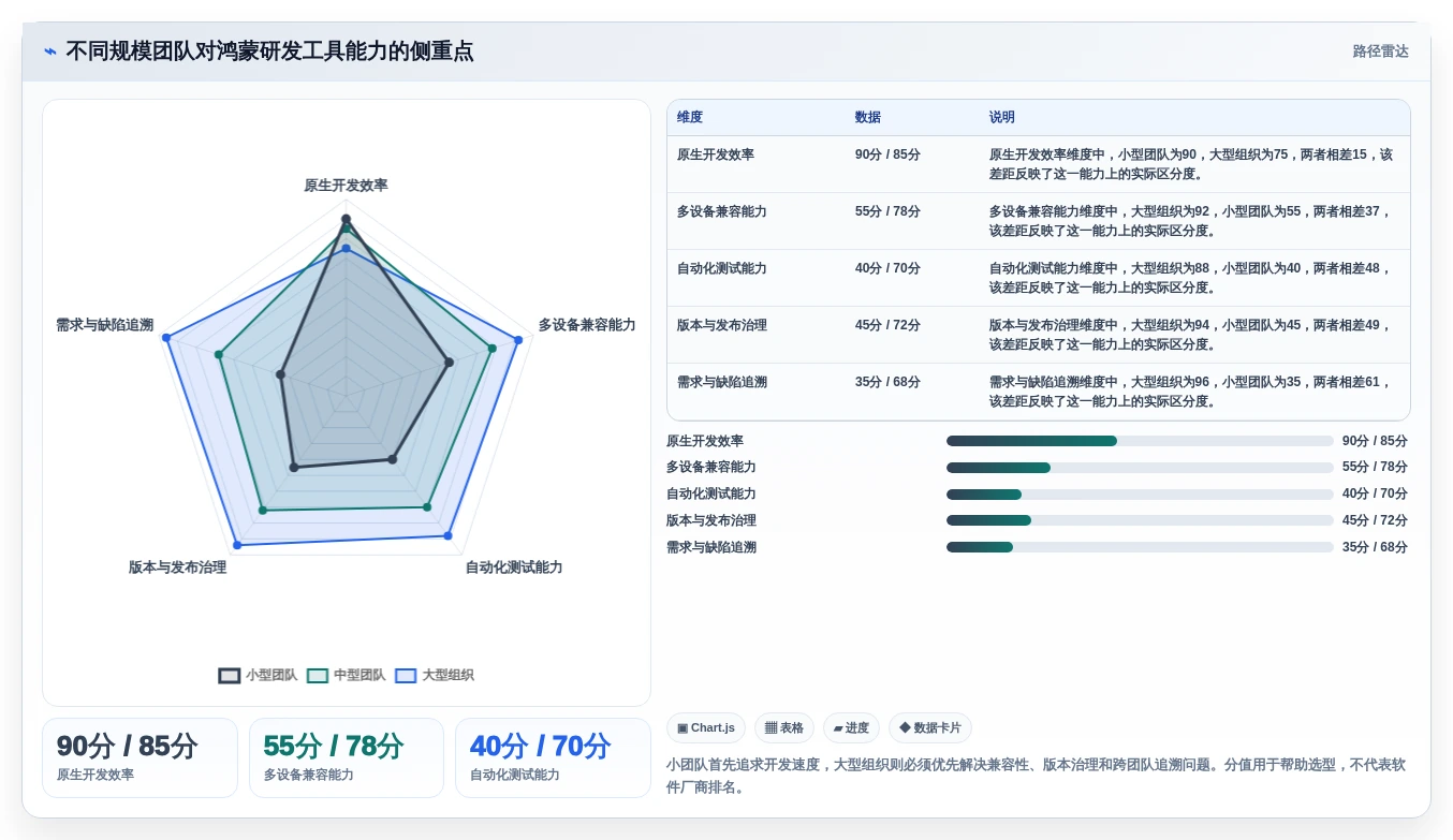 鸿蒙系统应用开发工具选型指南：2026年必备的5大神器