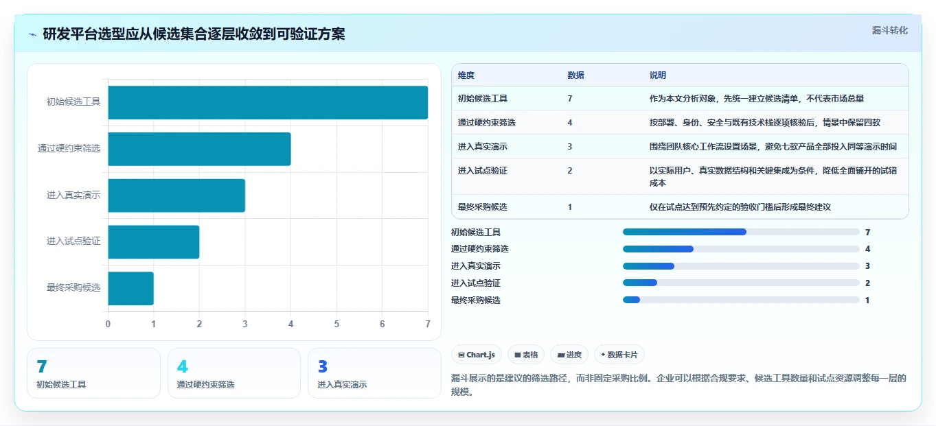 2026年研发项目管理平台选型与部署实践：7款主流工具深度解析